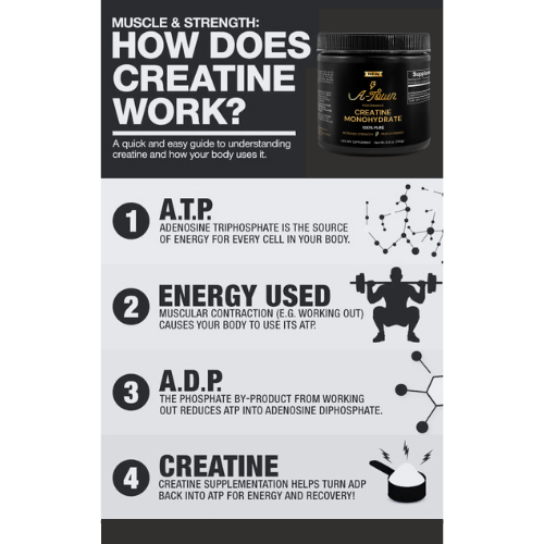 Creatine Monohydrate